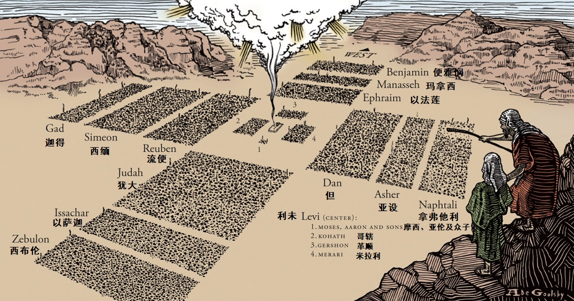 上图:巴兰在毗斯迦山顶看见以色列人照着支派居住。神的灵让他发出赞美:「雅各啊,你的帐棚何等华美!以色列啊,你的帐幕何其华丽!如接连的山谷,如河旁的园子,如耶和华所栽的沉香树,如水边的香柏木」(二十四5)。