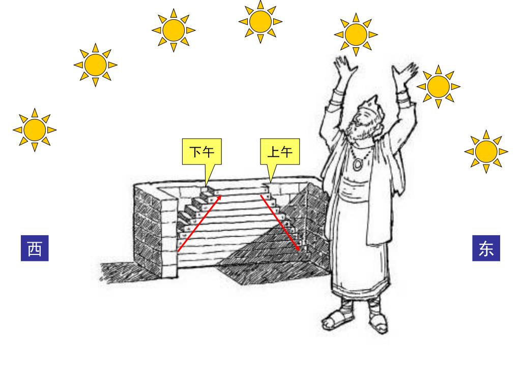 上图:亚哈斯的日晷可能是一种东西走向的台阶,两端各有一道倾斜四十五的十级石阶,石级前各有一道石墙。时间是以墙影在石级上的进度计算,十级正好是半天。